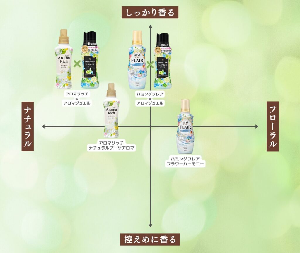アップルの香り 組み合わせ特集 比較マップ