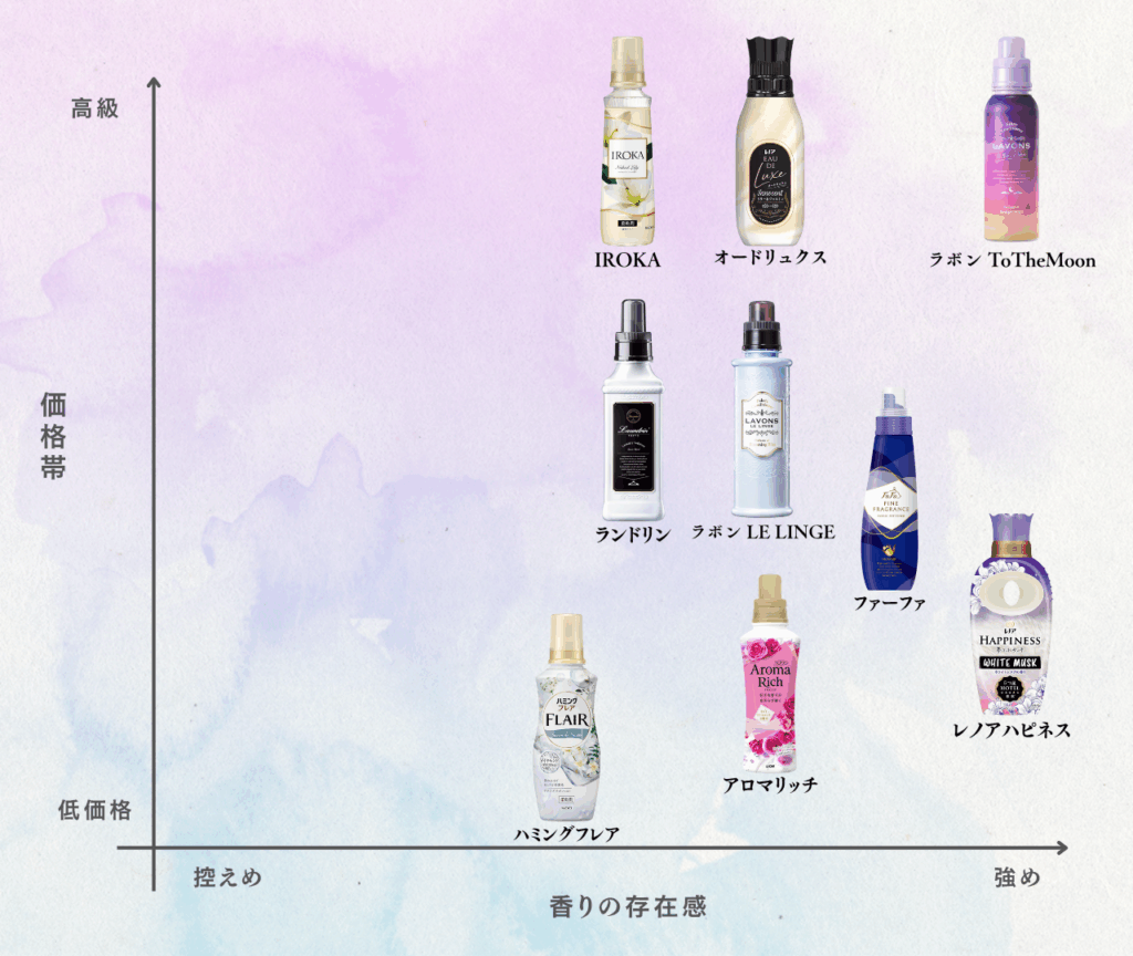 ブランド シリーズ 比較マップ
