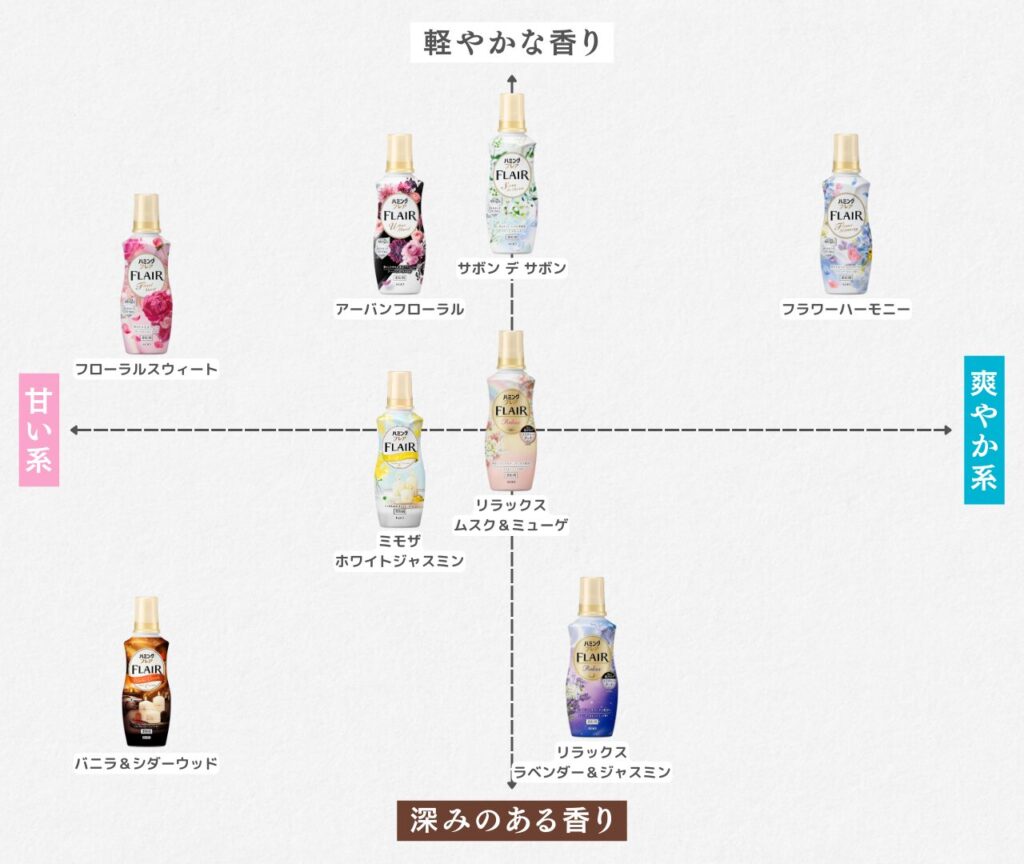 ハミングフレア シリーズ比較マップ 2025-9