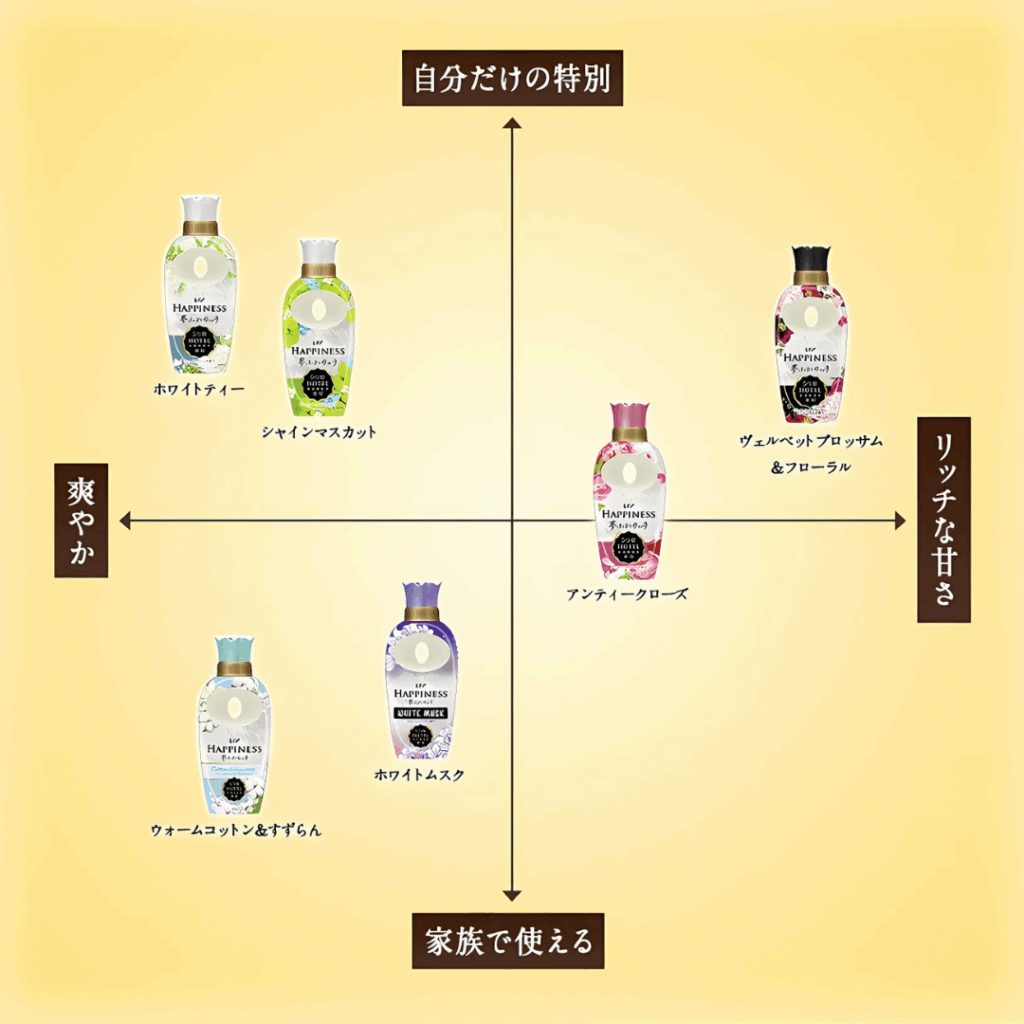 レノアハピネス 商品マップ