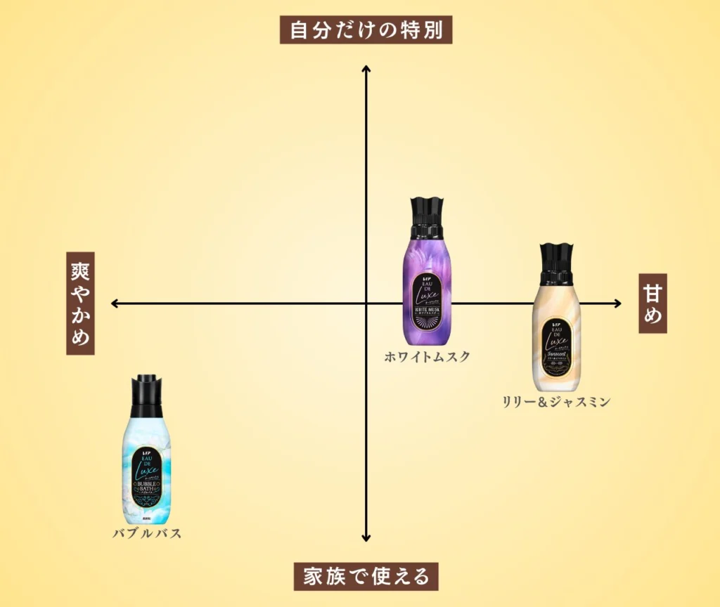 レノア オード リュクス 人気 順