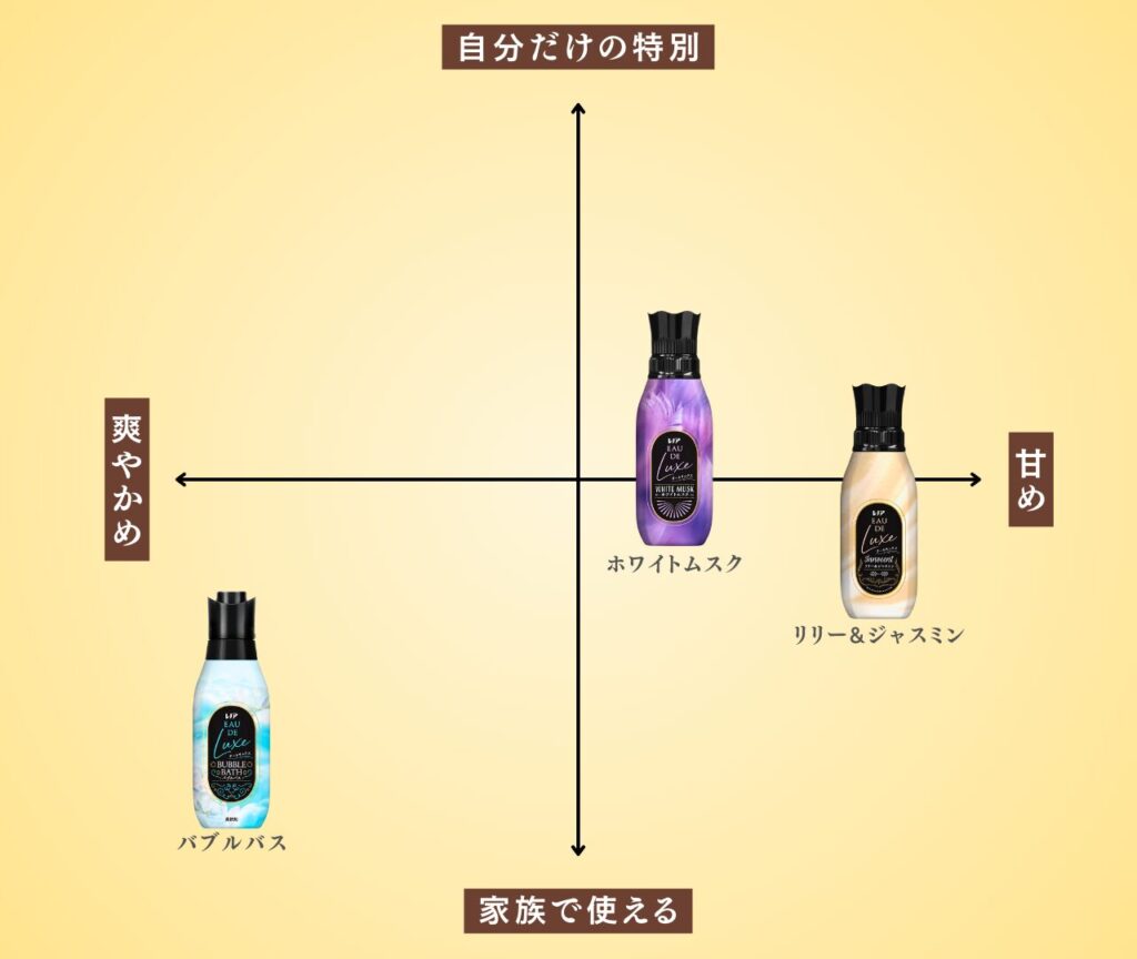 レノア オードリュクス シリーズ比較マップ - 2026 - 01