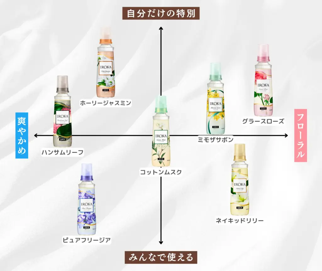 最新版】IROKA全7種を徹底比較｜香水級の香りと特徴をレビュー