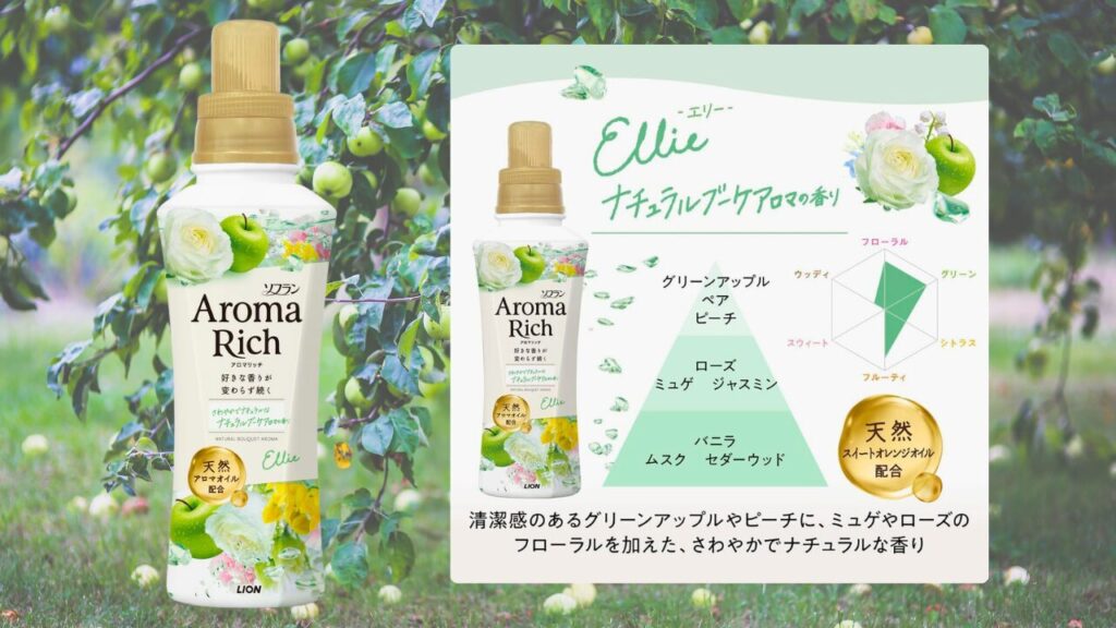 アロマリッチ エリー 比較 -2025-12
