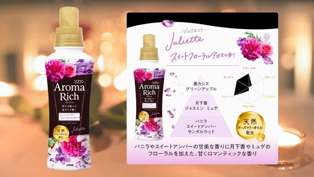 アロマリッチ ジュリエット 比較 -2025-12