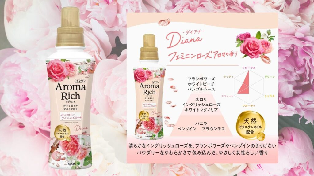 アロマリッチ ダイアナ 比較 -2025-12