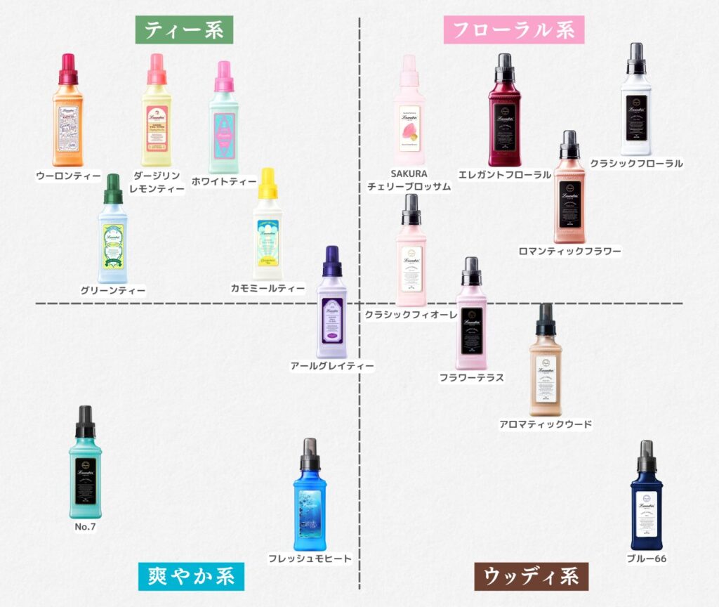 ランドリン シリーズ比較マップ 2025-9