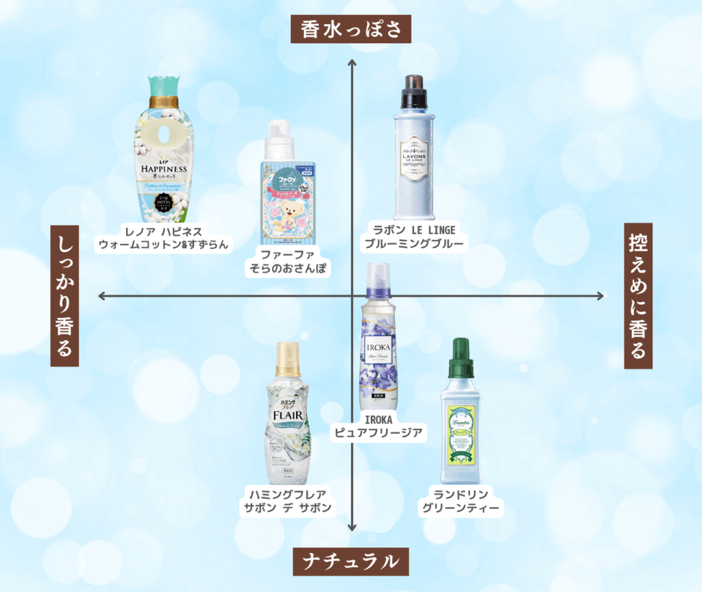 柔軟 剤 自然 な 香り