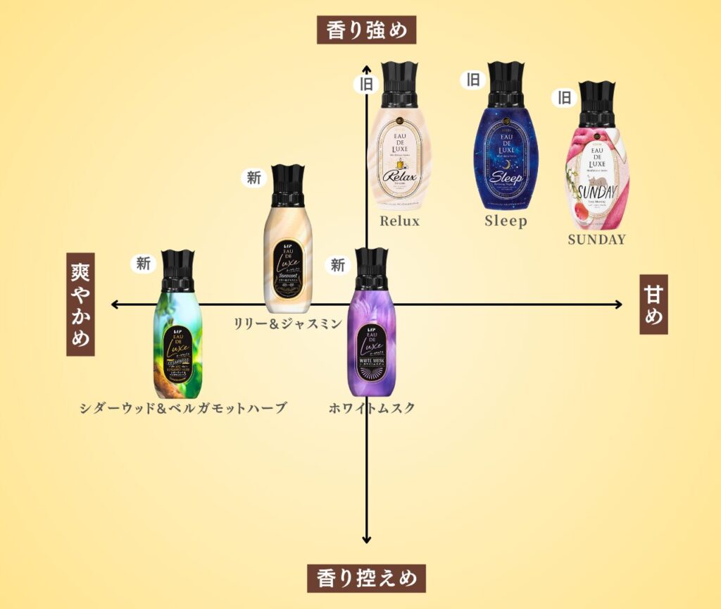 オードリュクス新旧比較マップ 2