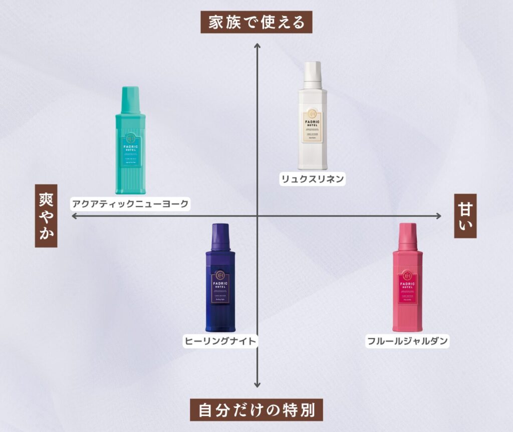 FADRIC HOTEL シリーズ 比較マップ