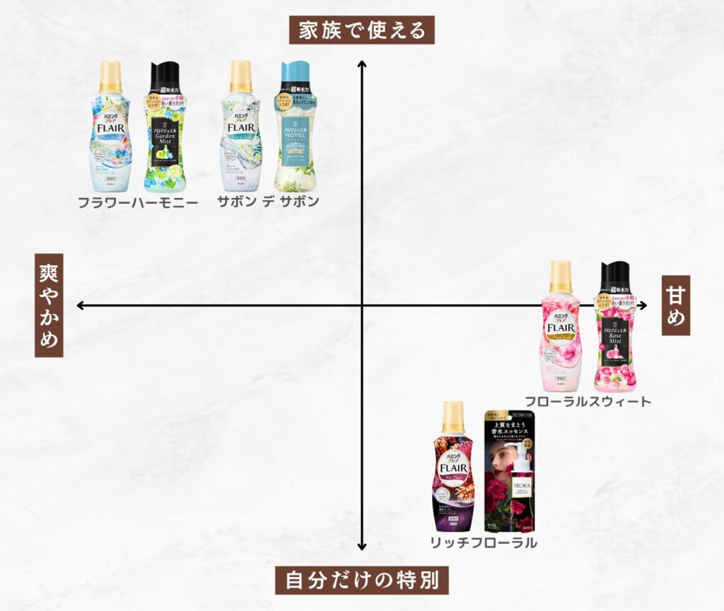ハミングフレア 組み合わせ特集 比較マップ