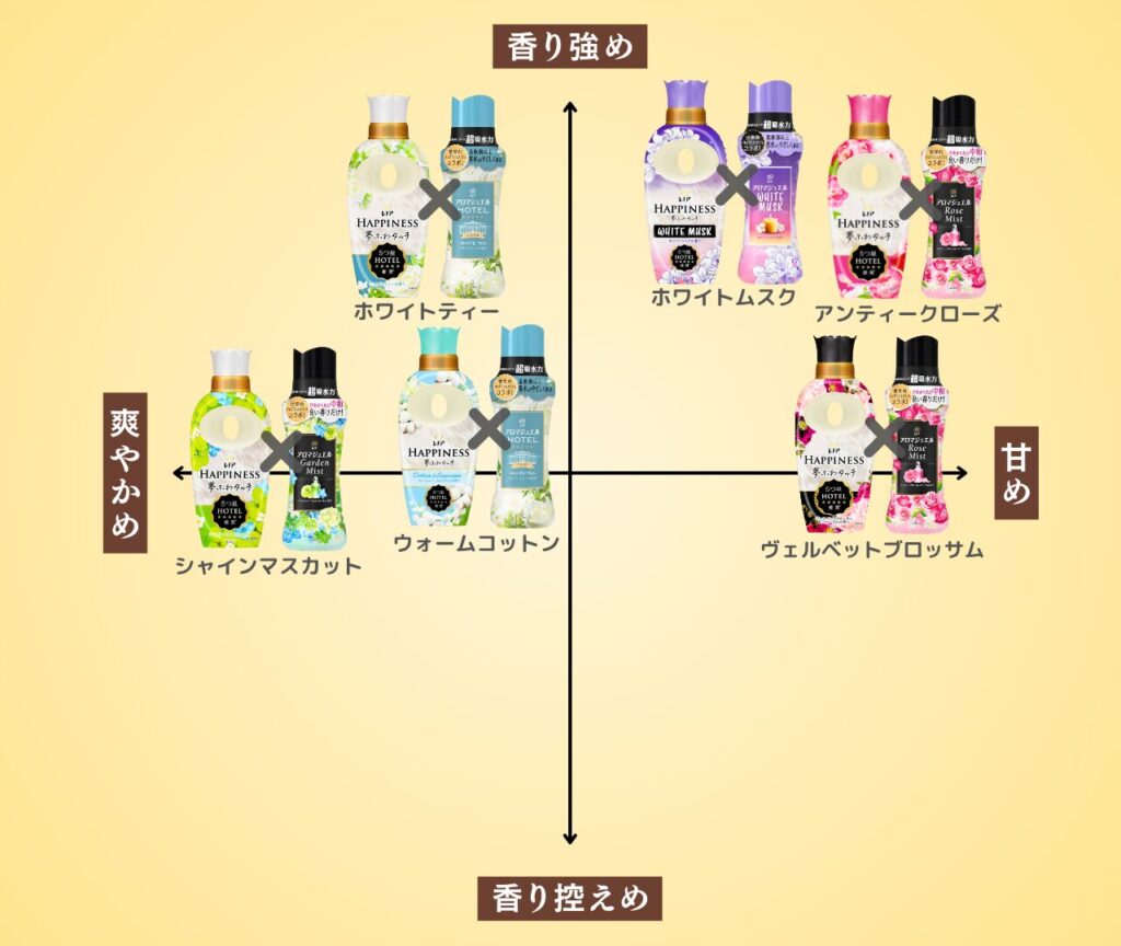 レノアハピネス 組み合わせ特集 比較マップ