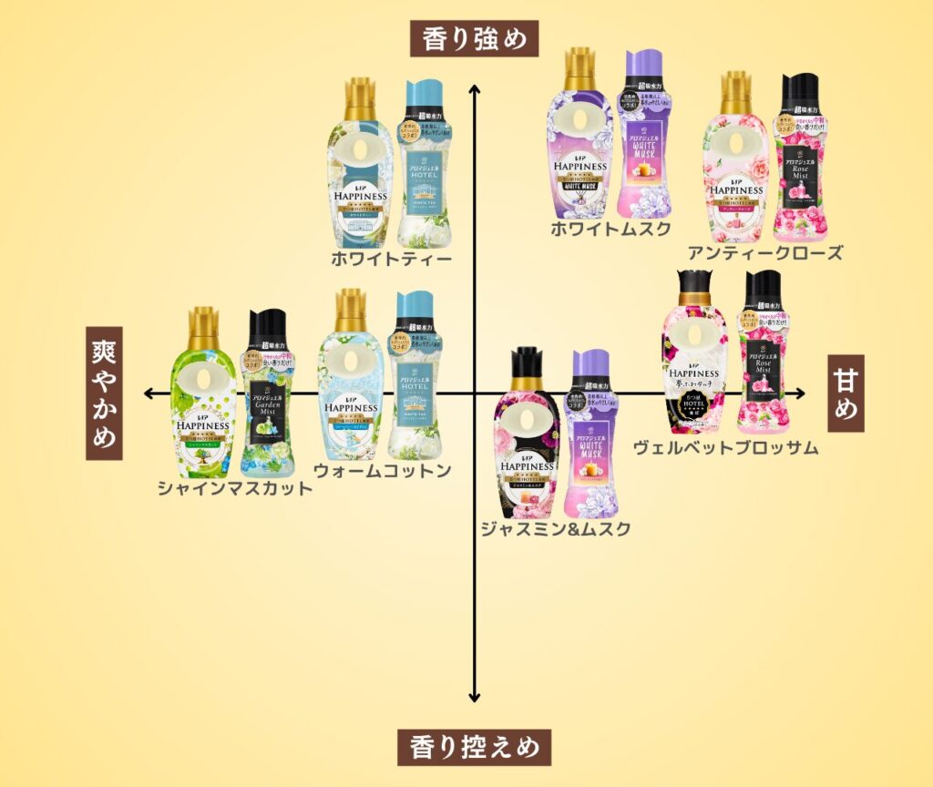 レノアハピネス 組み合わせ特集 比較マップ -2025-11