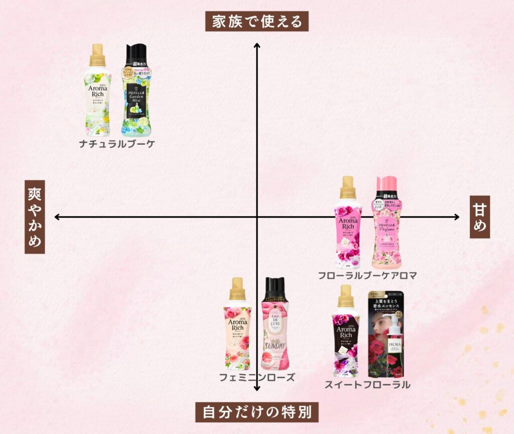 アロマリッチ 組み合わせ特集 比較マップ