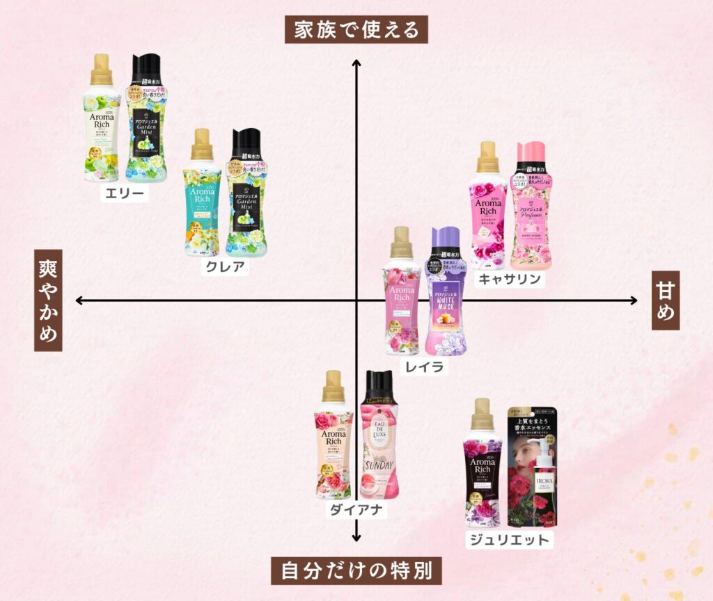 アロマリッチ 組み合わせ特集 比較マップ -2025-11