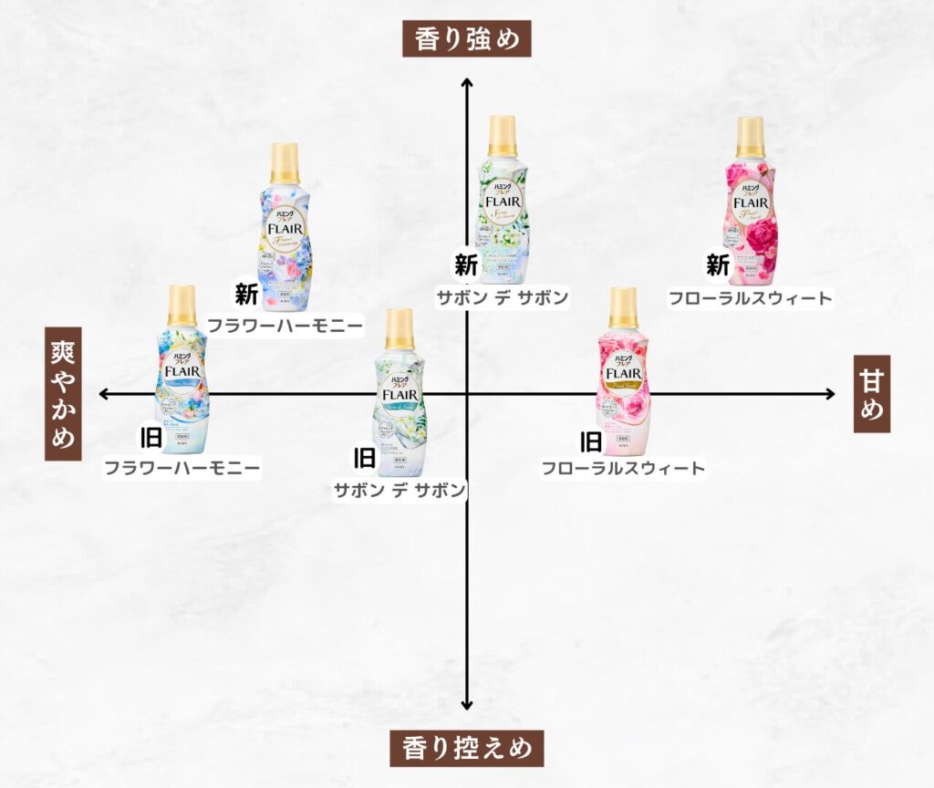 ハミングフレア 新旧比較マップ