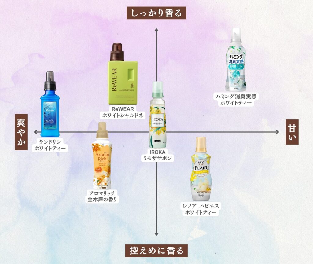 限定柔軟剤特集 2025 比較マップ