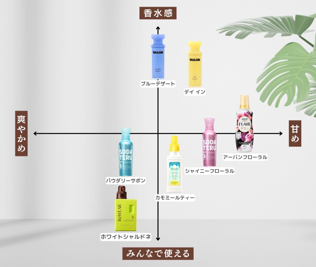 2025年夏 新商品まとめ 比較マップ
