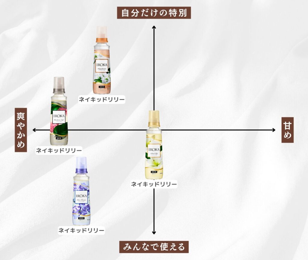 IROKA 人気ランキング 比較マップ