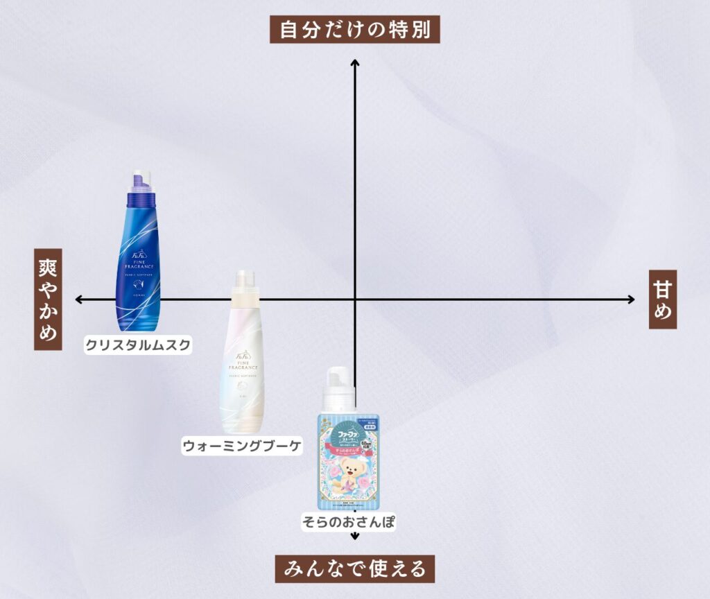 ファーファ 人気ランキング 比較マップ
