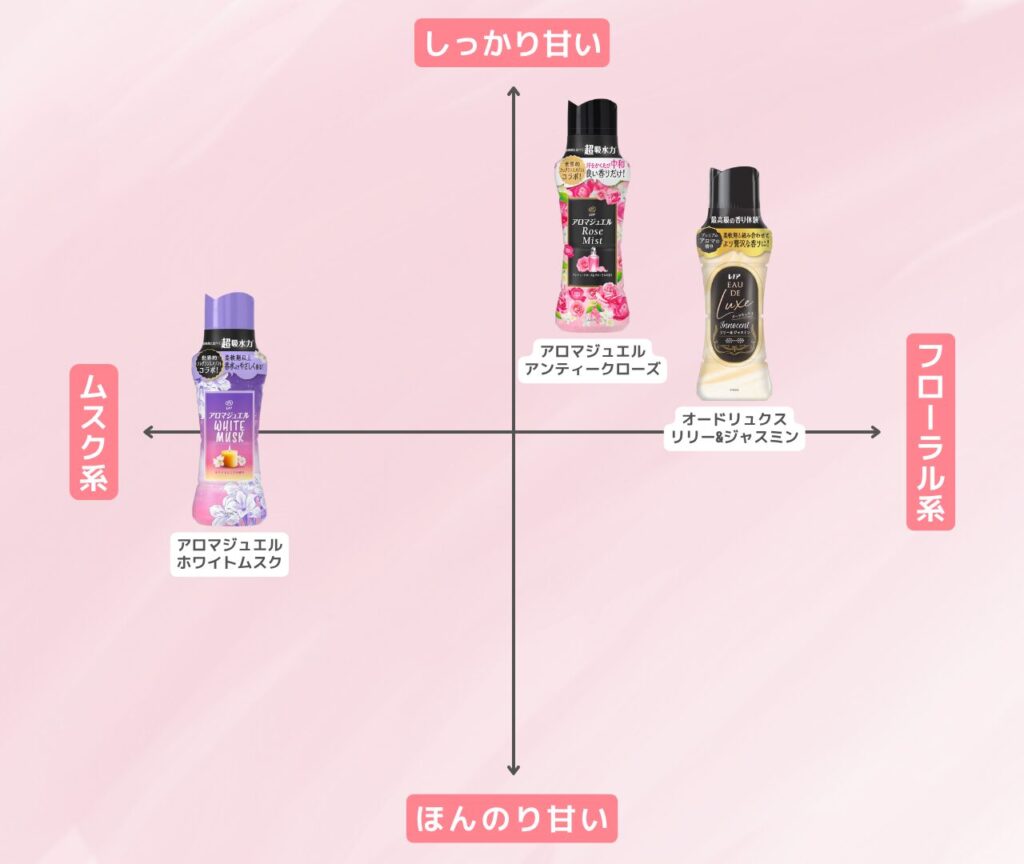 甘い香り ビーズ特集 比較マップ-2025-10