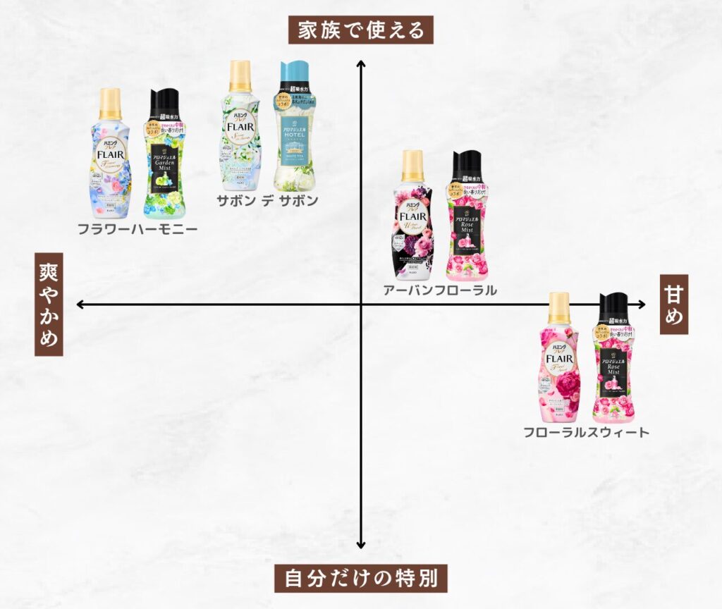 ハミングフレア 組み合わせ特集 比較マップ -2025-11