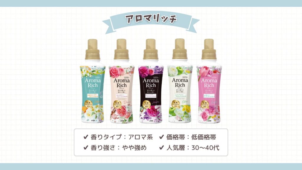 人気柔軟剤ブランド アロマリッチ -2026-3