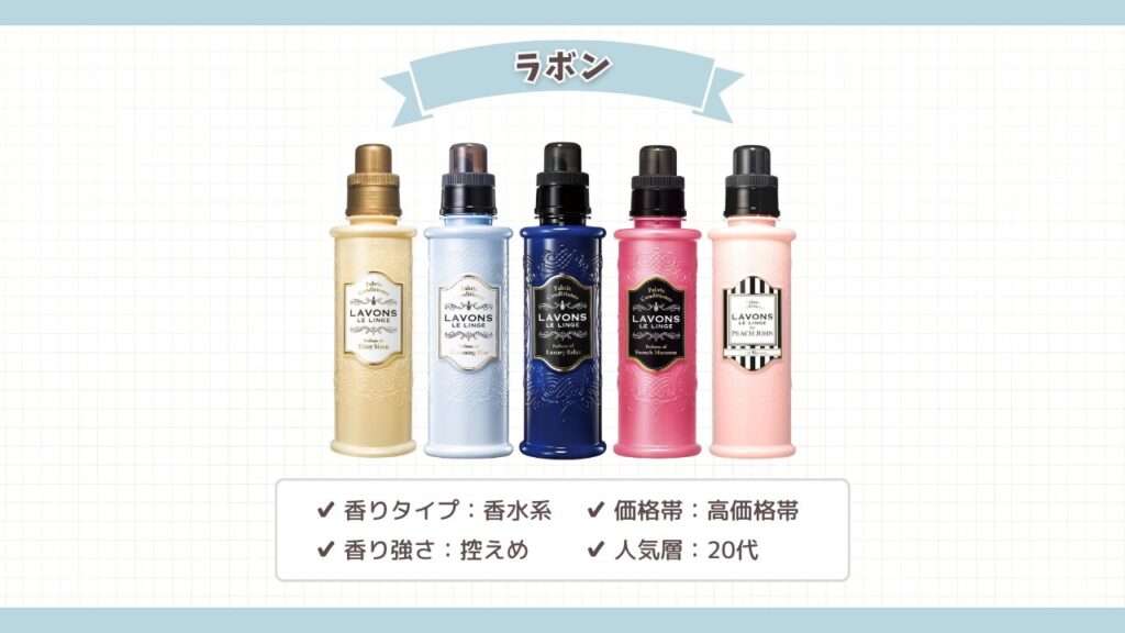人気柔軟剤ブランド ラボン -2026-3