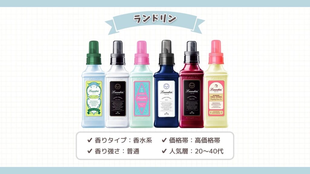 人気柔軟剤ブランド ランドリン -2026-3