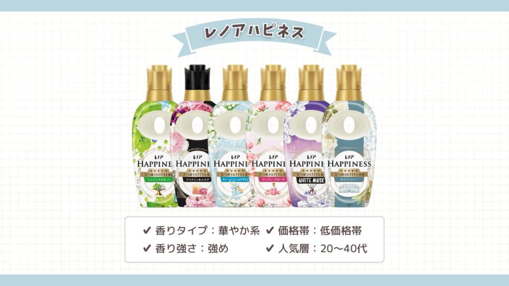 人気柔軟剤ブランド レノアハピネス -2026-3