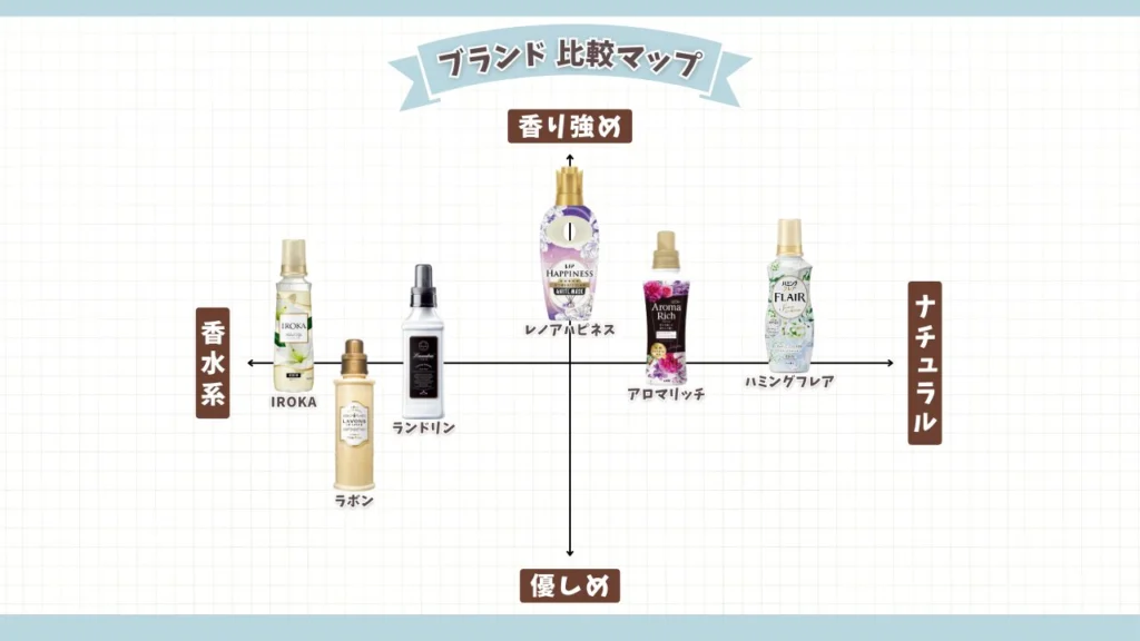 柔軟剤ブランド比較｜人気6ブランドの違いとおすすめ - (柔軟剤の森)